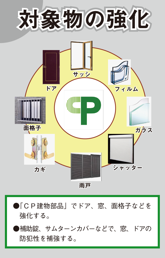 対象物の強化