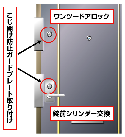 ワンドア・ツーロック／こじ開け防止ガードプレート取り付け