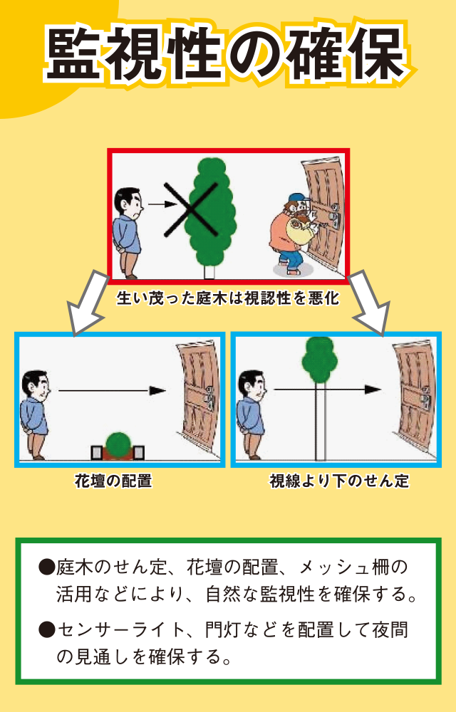 監視性の確保